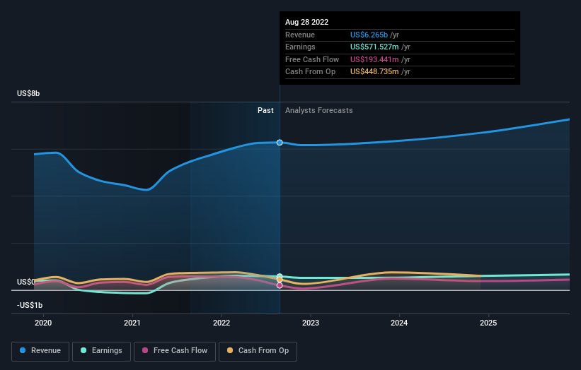 earnings-and-revenue-growth