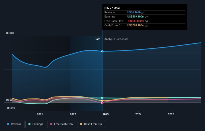 Levi best sale share price