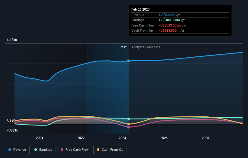 earnings-and-revenue-growth