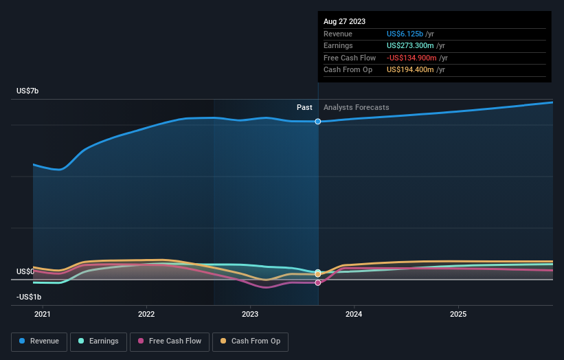 earnings-and-revenue-growth