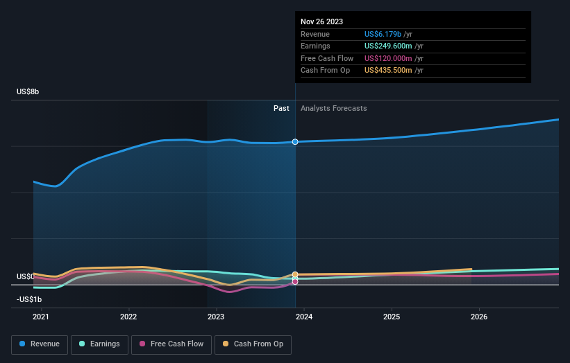 Levi stock discount price target