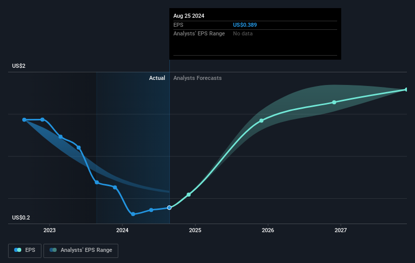 earnings-per-share-growth