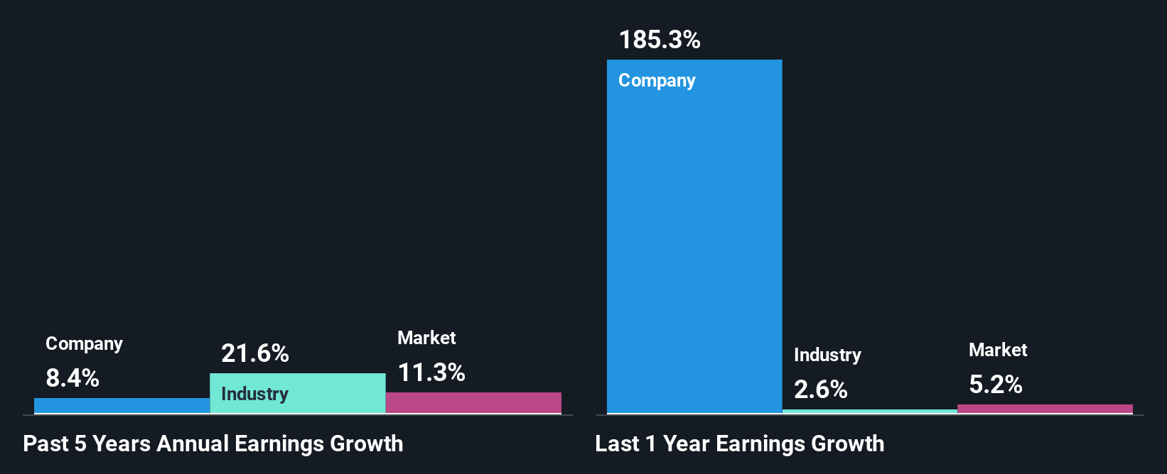 past-earnings-growth