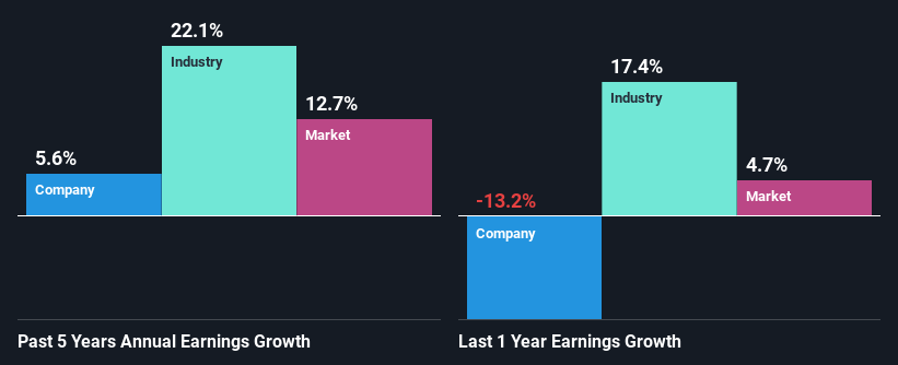 past-earnings-growth