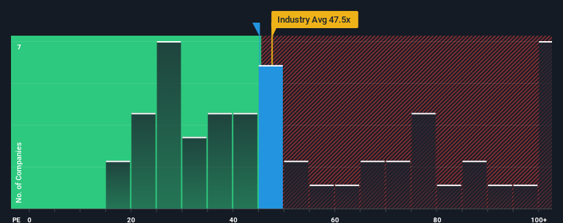 pe-multiple-vs-industry