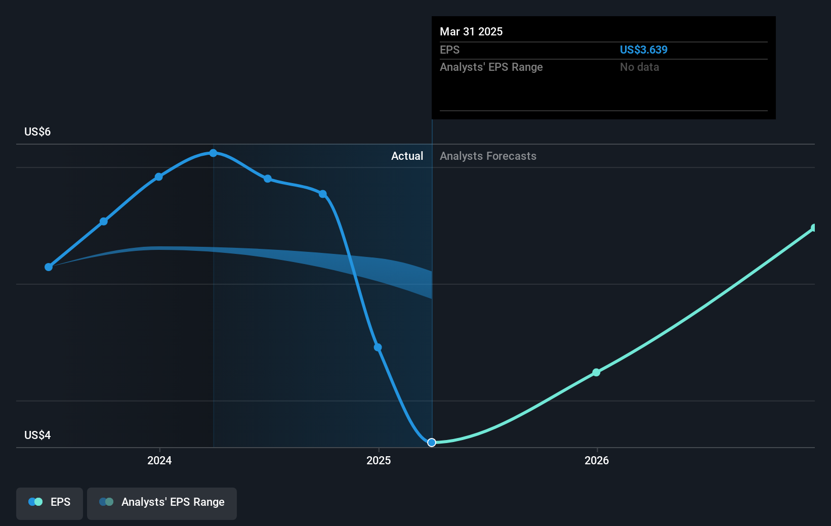earnings-per-share-growth
