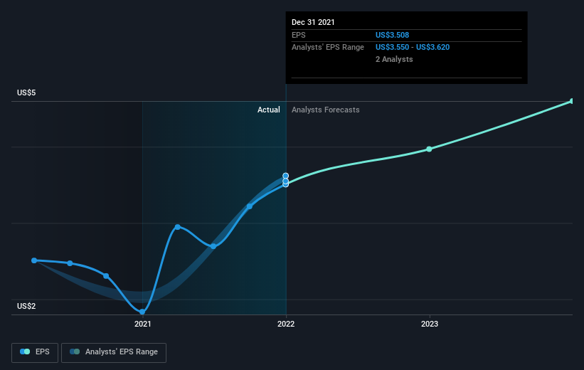 earnings-per-share-growth