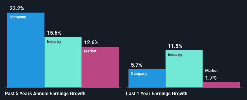 past-earnings-growth