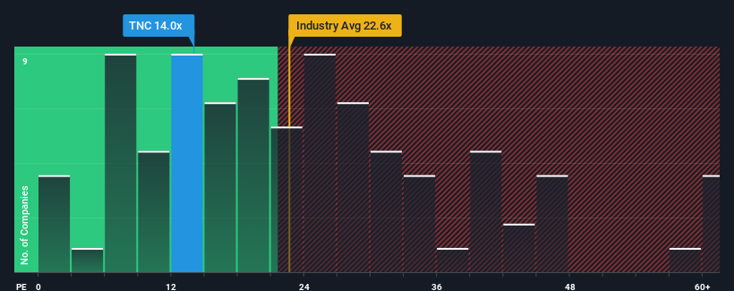 pe-multiple-vs-industry