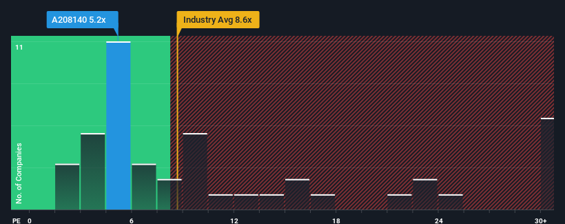 pe-multiple-vs-industry