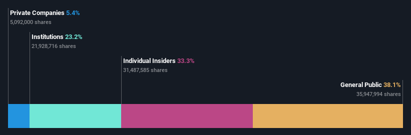 ownership-breakdown