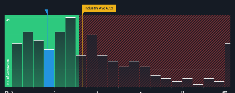 ps-multiple-vs-industry