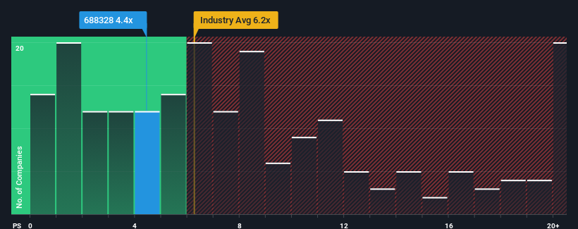 ps-multiple-vs-industry