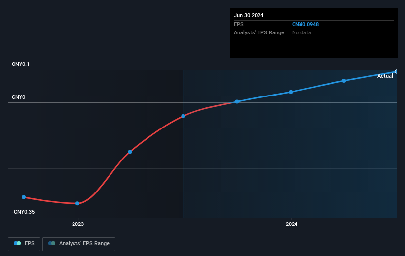 earnings-per-share-growth