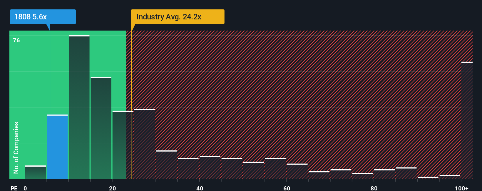 pe-multiple-vs-industry