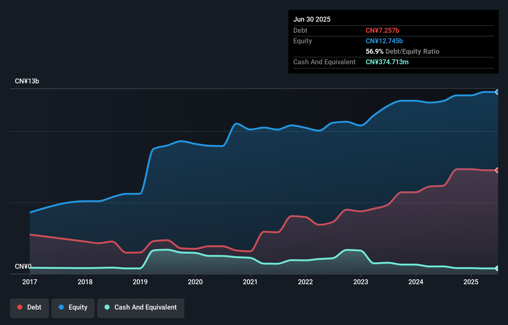 debt-equity-history-analysis