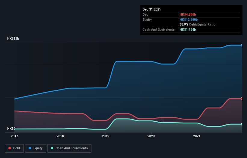 debt-equity-history-analysis