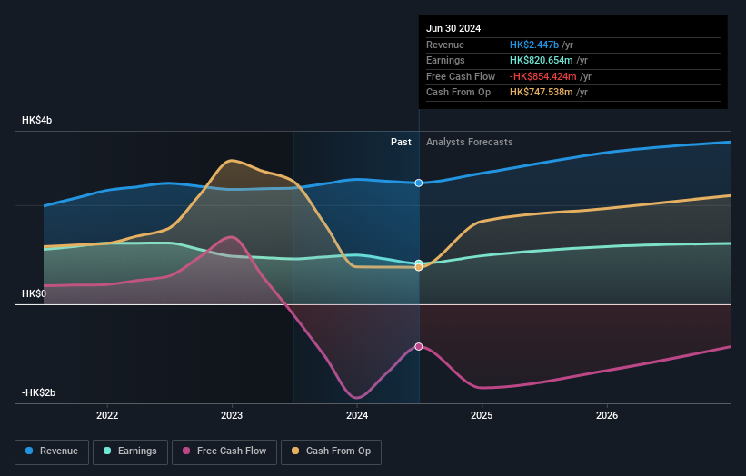 earnings-and-revenue-growth