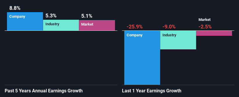 past-earnings-growth