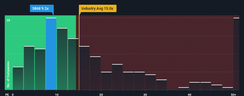 pe-multiple-vs-industry