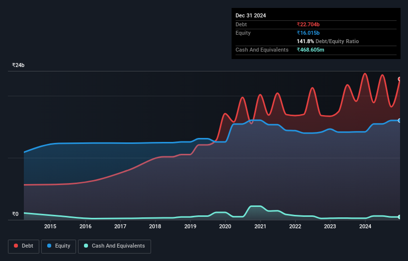 debt-equity-history-analysis