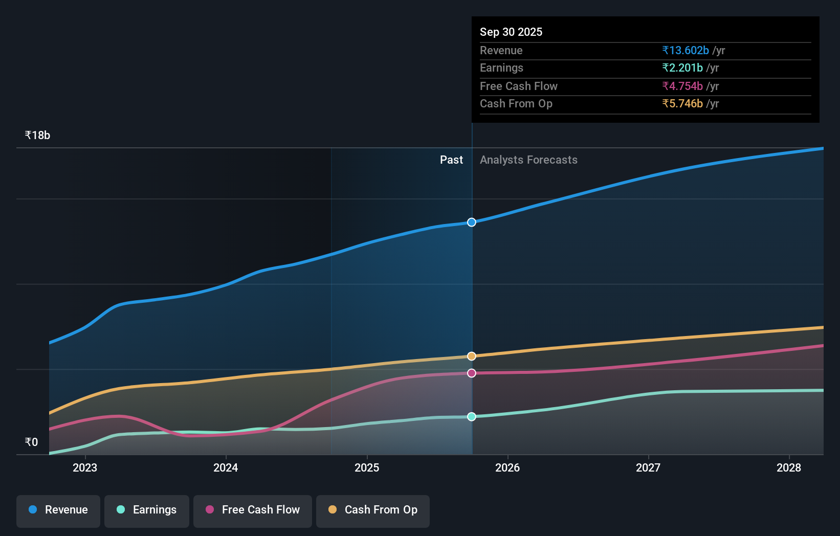 earnings-and-revenue-growth
