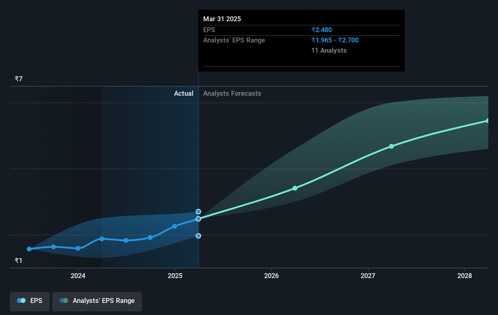 earnings-per-share-growth