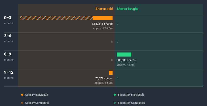 insider-trading-volume