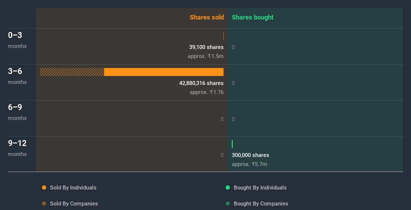 insider-trading-volume