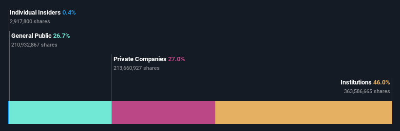 ownership-breakdown