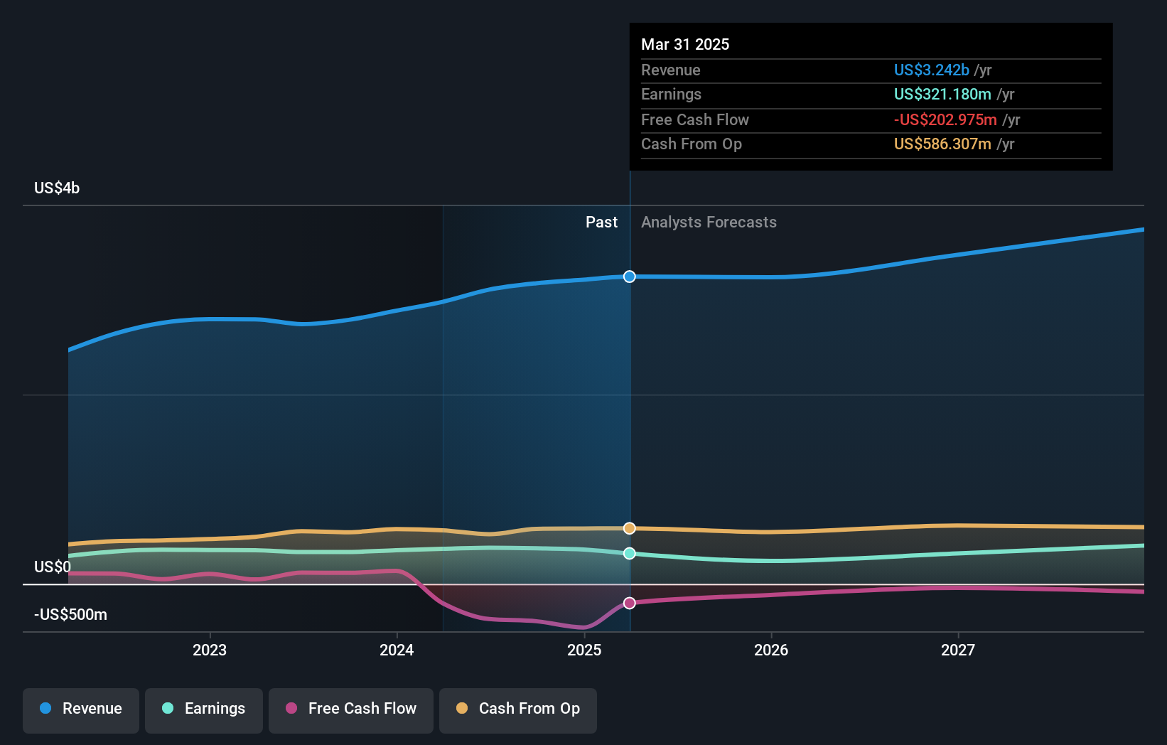 earnings-and-revenue-growth