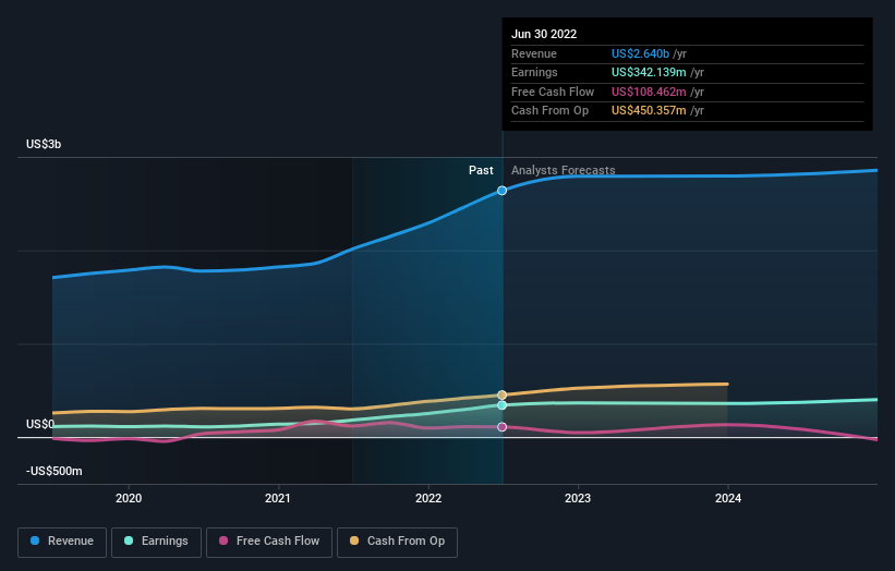 earnings-and-revenue-growth