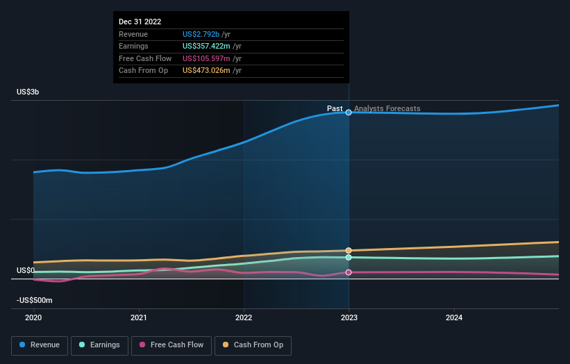 earnings-and-revenue-growth