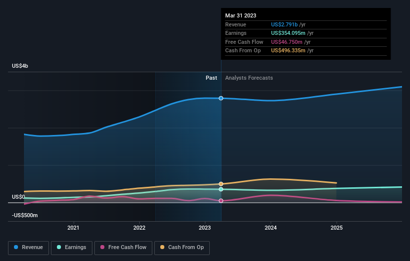 earnings-and-revenue-growth