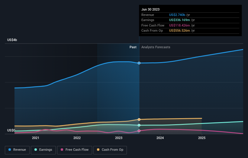 earnings-and-revenue-growth