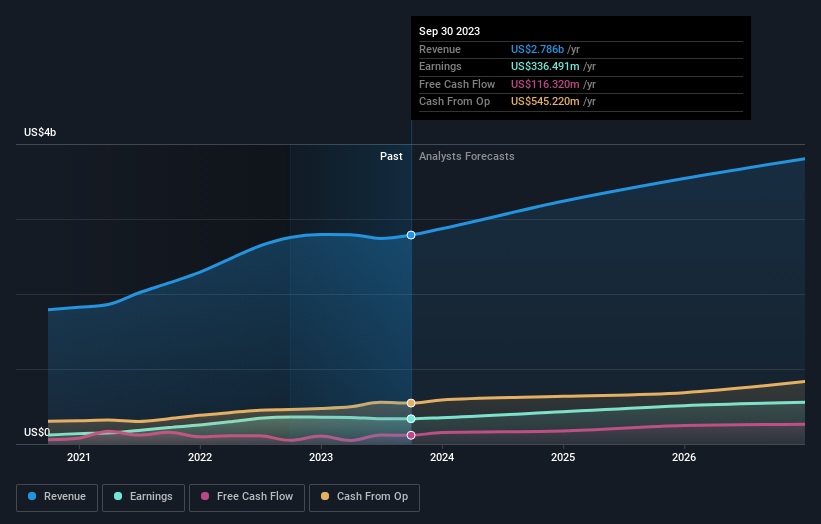 earnings-and-revenue-growth