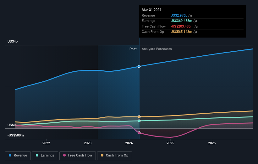 earnings-and-revenue-growth