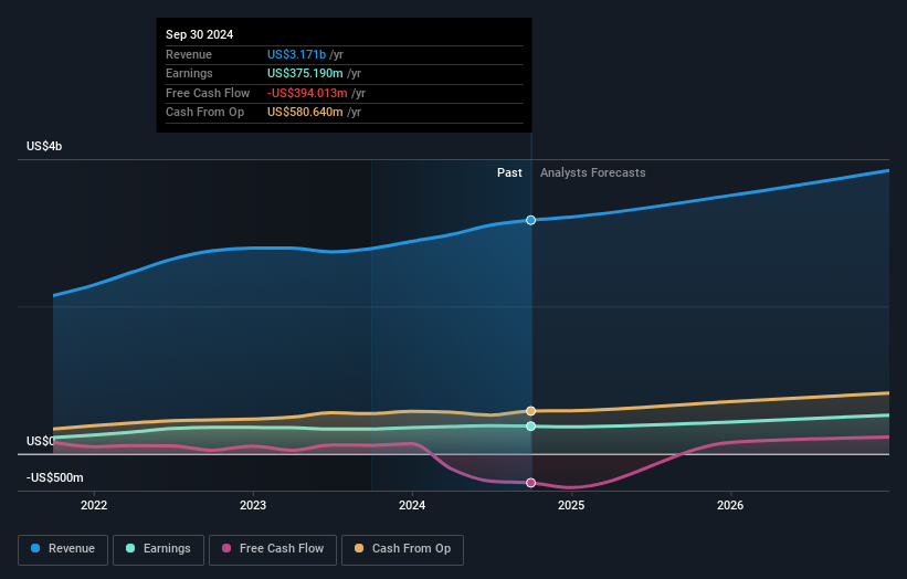 earnings-and-revenue-growth