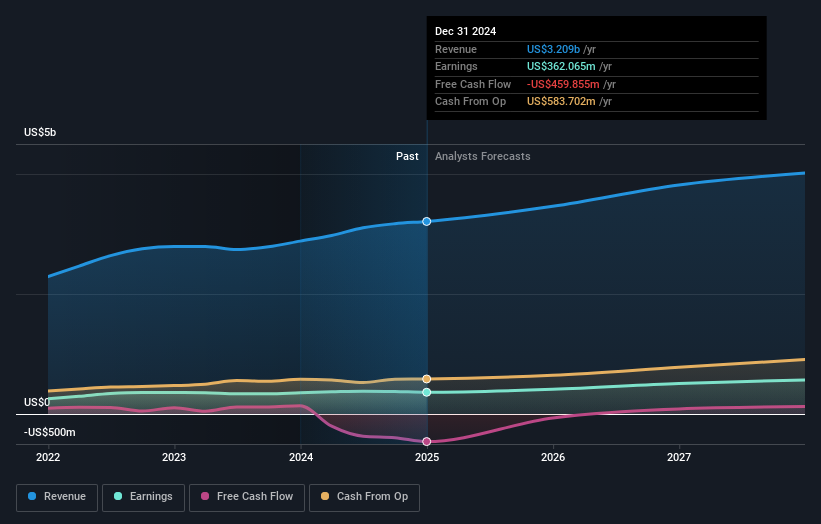 earnings-and-revenue-growth