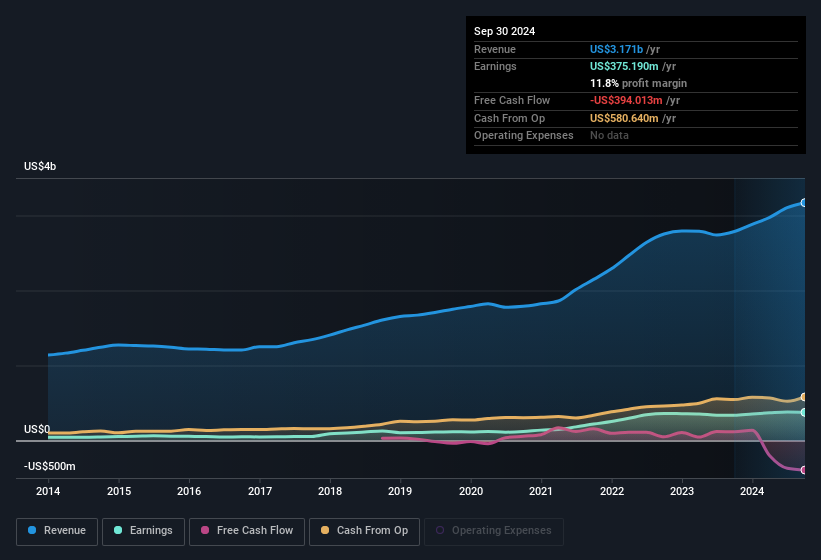 earnings-and-revenue-history