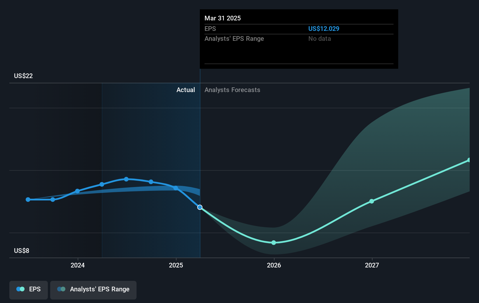 earnings-per-share-growth