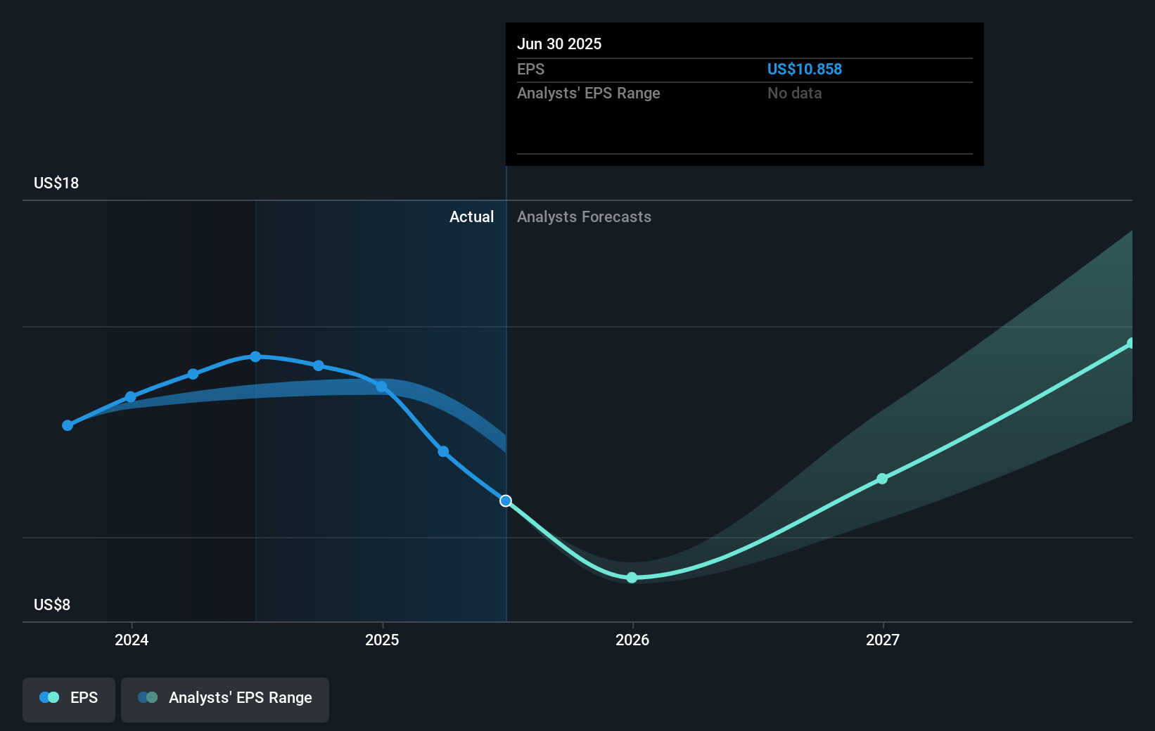 earnings-per-share-growth