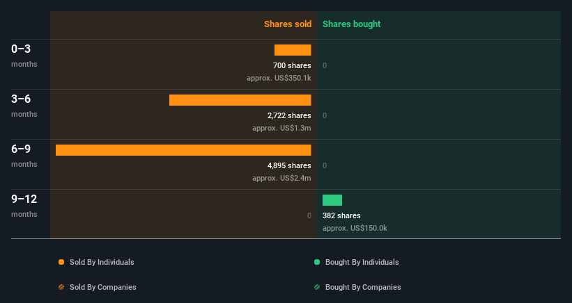 insider-trading-volume