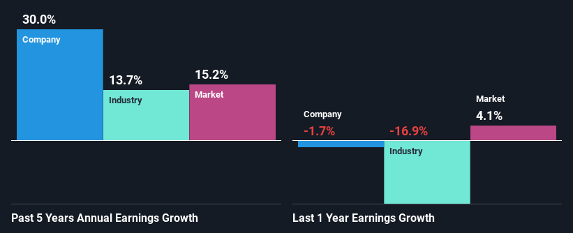 past-earnings-growth