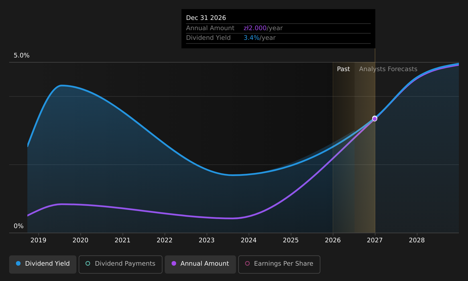 historic-dividend