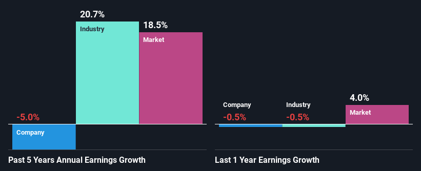 past-earnings-growth