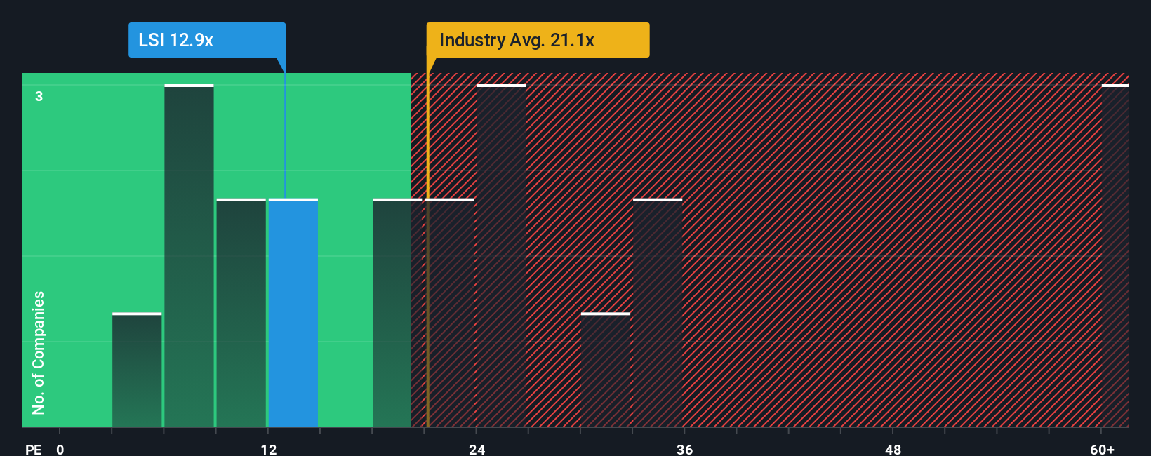pe-multiple-vs-industry