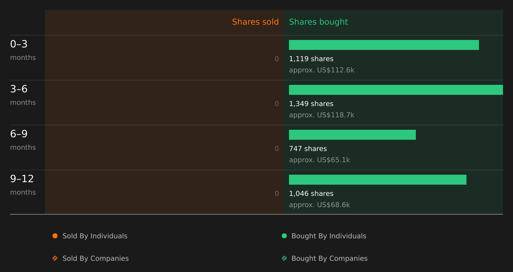 insider-trading-volume