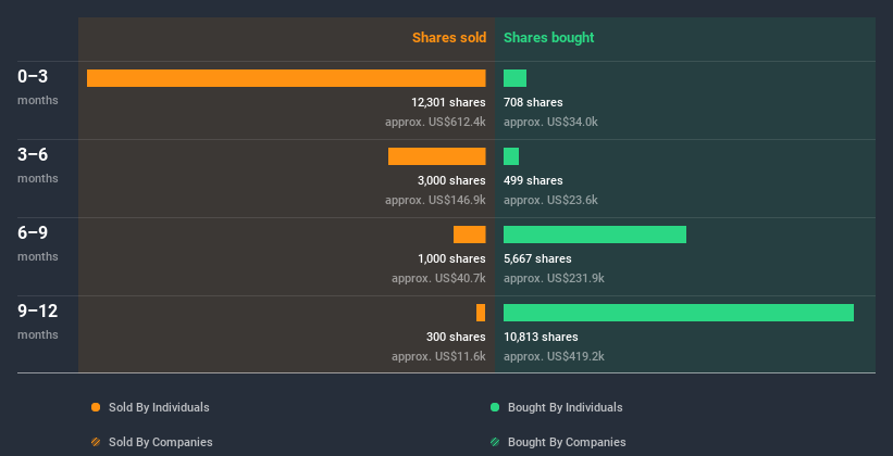 insider-trading-volume