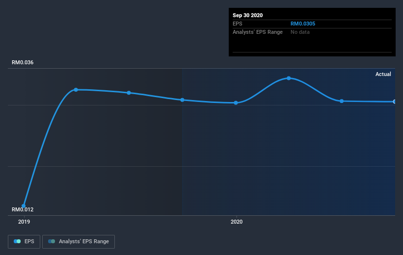 earnings-per-share-growth